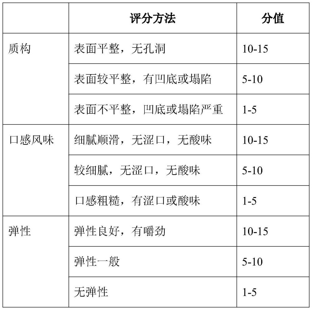 一种低嘌呤脱脂内酯豆腐的制备方法与流程