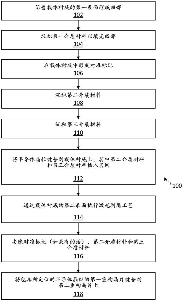 用于使用介质对准标记和激光剥离工艺形成半导体封装件的方法与流程