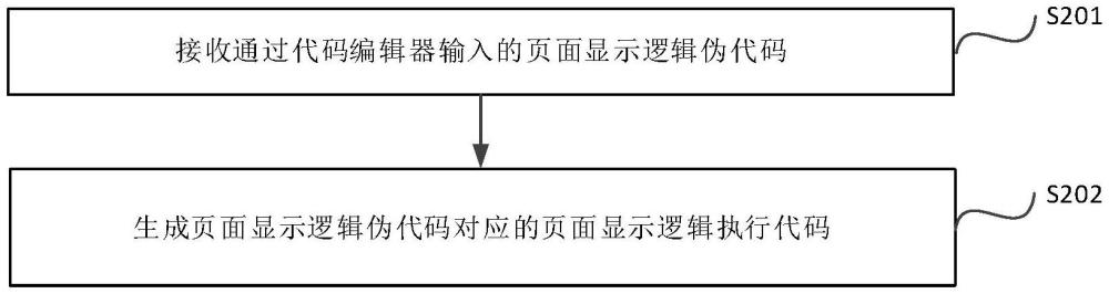 页面显示逻辑生成方法、页面生成方法、介质和计算设备与流程