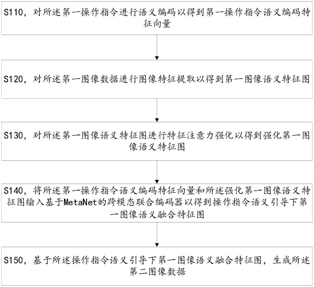 云游戏数据处理方法、系统及可读存储介质与流程