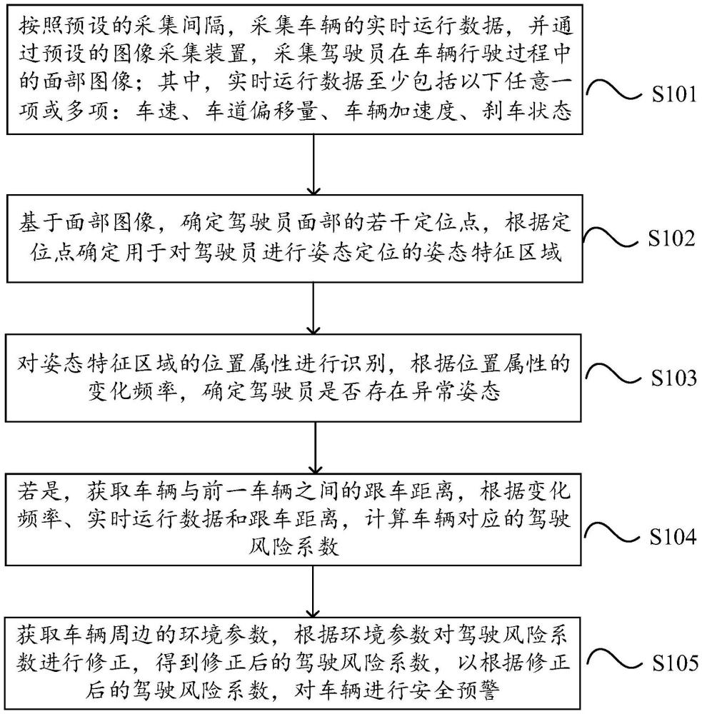 一种基于实时数据流的交通安全监测方法、设备及介质与流程