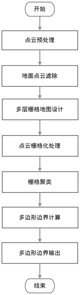 基于无人车自车感知的三维可通行空间检测方法及车辆与流程