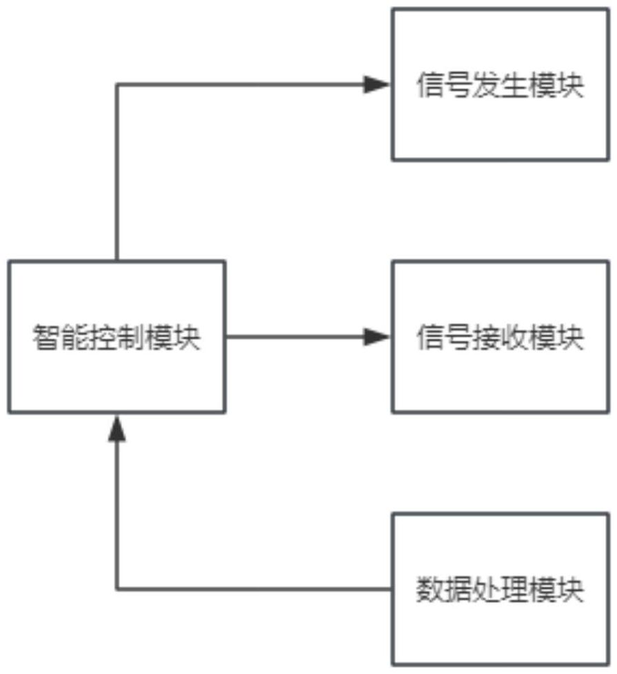 一种智能自适应微波毫米波测试系统的制作方法