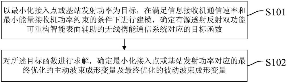 无线携能通信方法及装置、通信系统