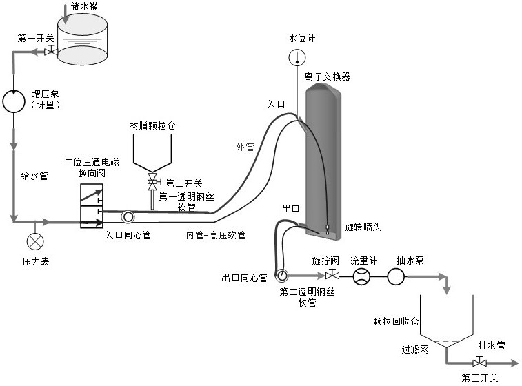 调相机内冷水系统树脂更换作业平台、工艺及设计方法与流程