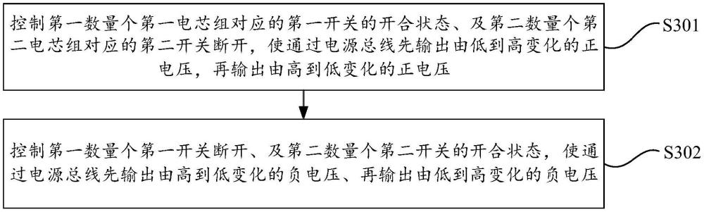 储能系统、基于储能系统的交流电合成方法及装置与流程