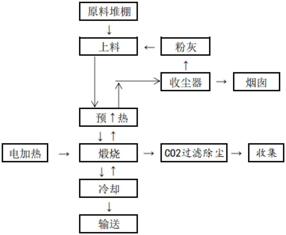 一种电磁加热套筒竖窑及其煅烧石灰工艺的制作方法