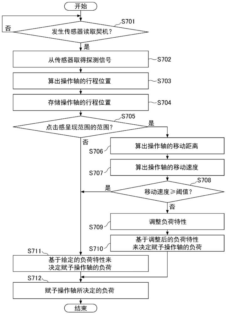 操作装置的制作方法