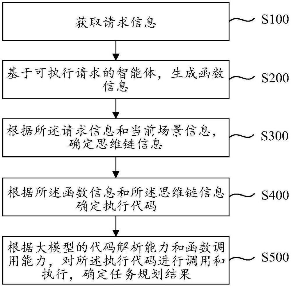 多智能体任务规划方法和系统、电子设备及存储介质与流程