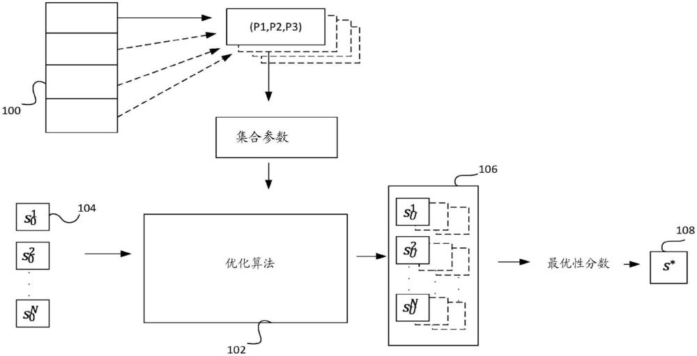 系统优化方法与流程