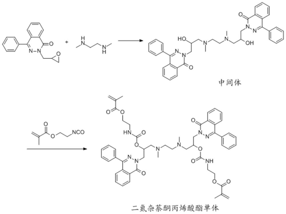 一种耐水洗抗菌聚氨酯材料的制备方法与流程