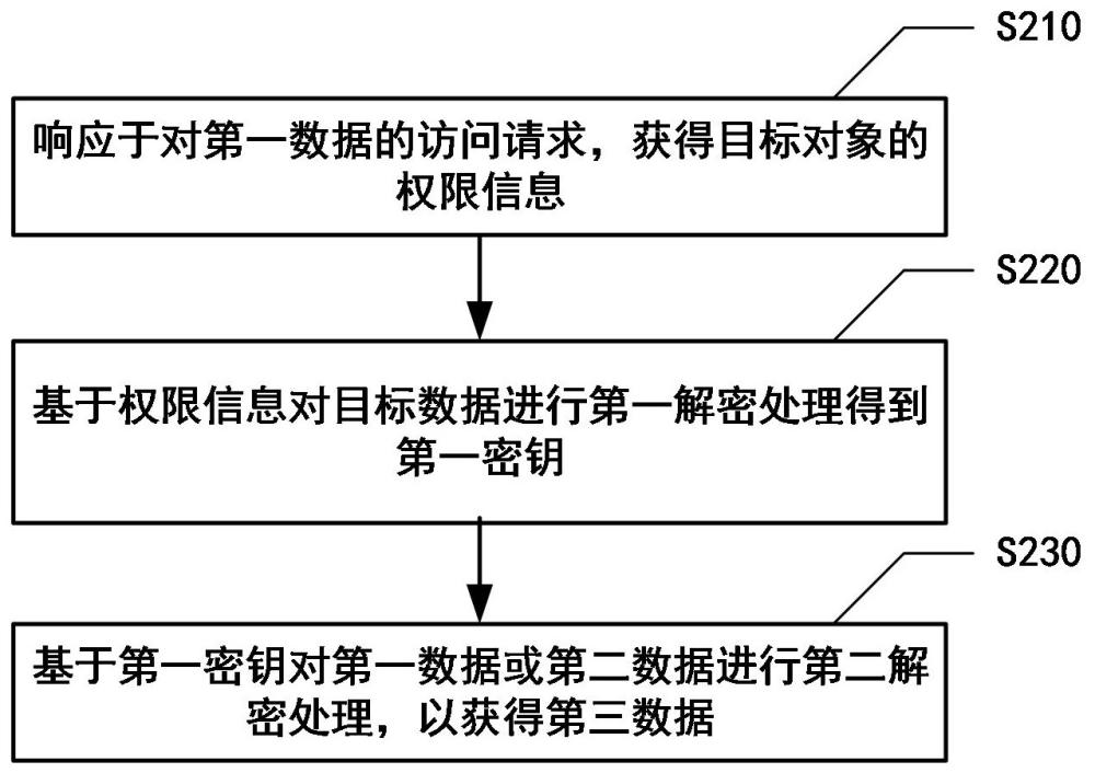 数据处理方法及数据处理装置与流程