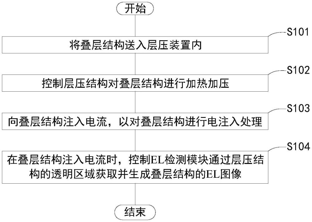 一种光伏组件层压方法及层压装置与流程