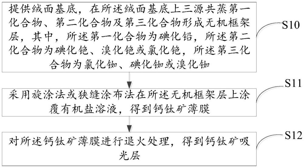 钙钛矿吸光层制备方法及其电池、电池制备方法、光伏组件、光伏系统与流程