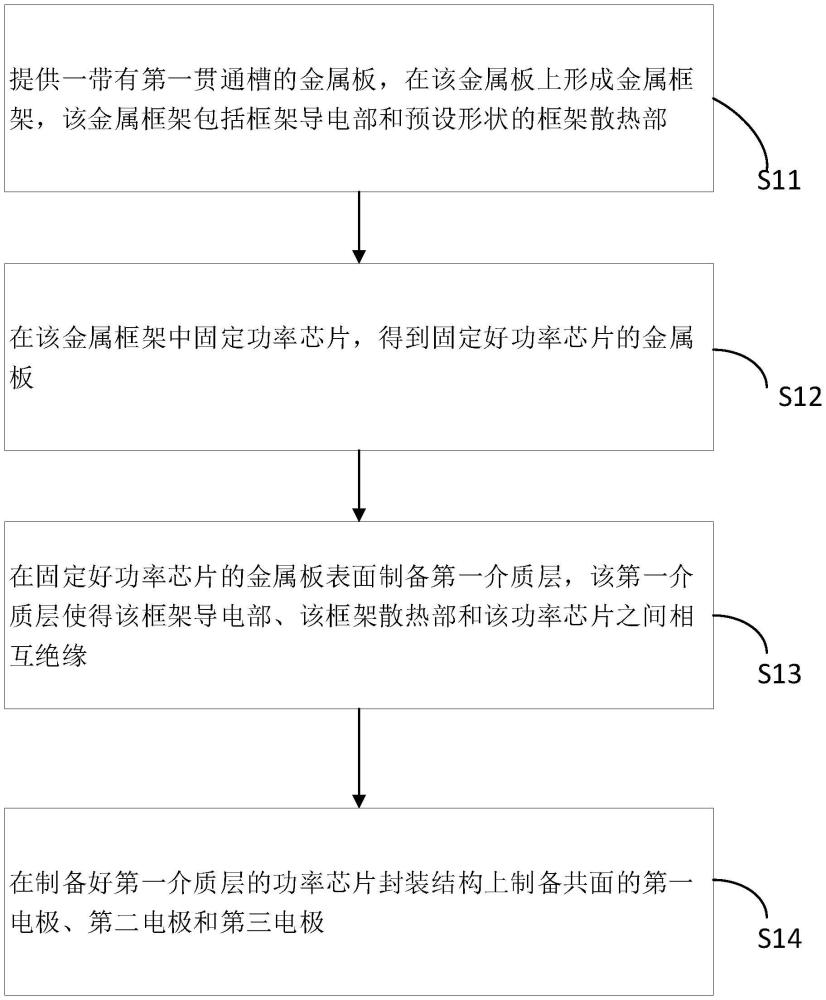 一种功率芯片封装结构及其制备方法、印制电路板组件与流程