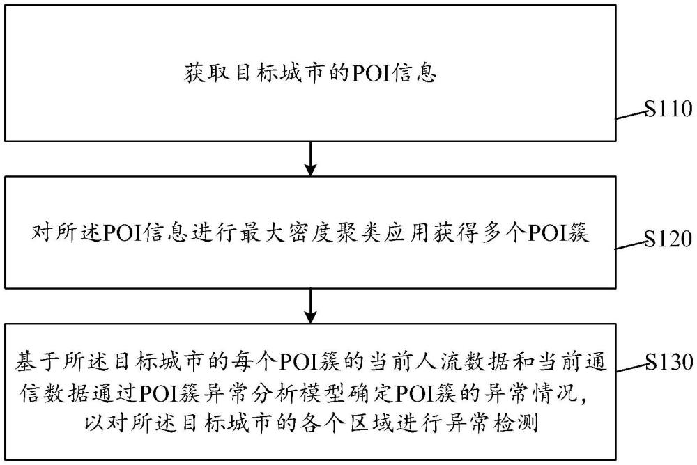 区域异常检测方法及相关设备