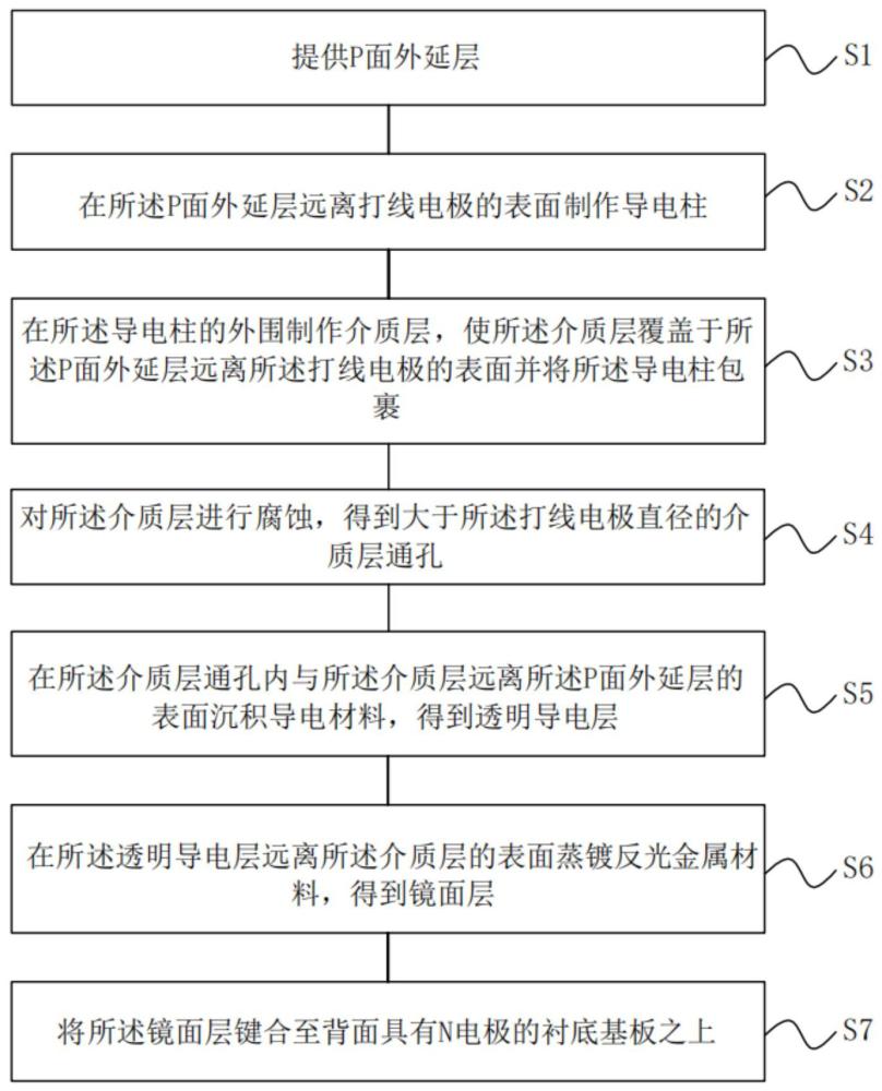 一种反极性红光LED芯片及其制备方法与流程