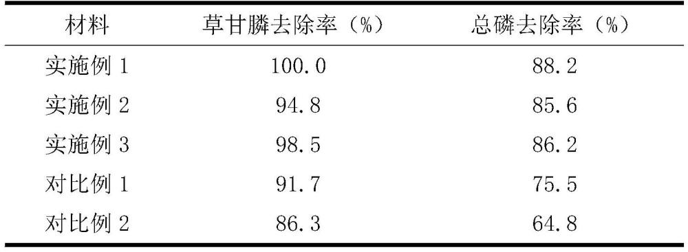 一种锆基金属有机骨架核壳磁性材料及其制备方法与应用与流程