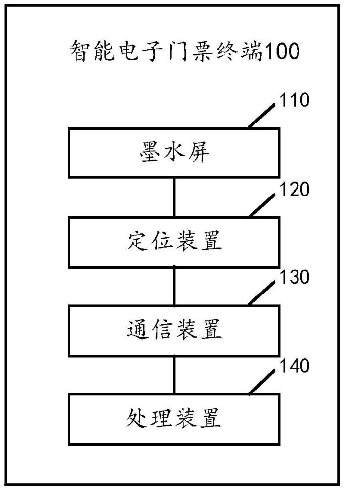 基于墨水屏显示的智能电子门票终端和系统管理方法与流程