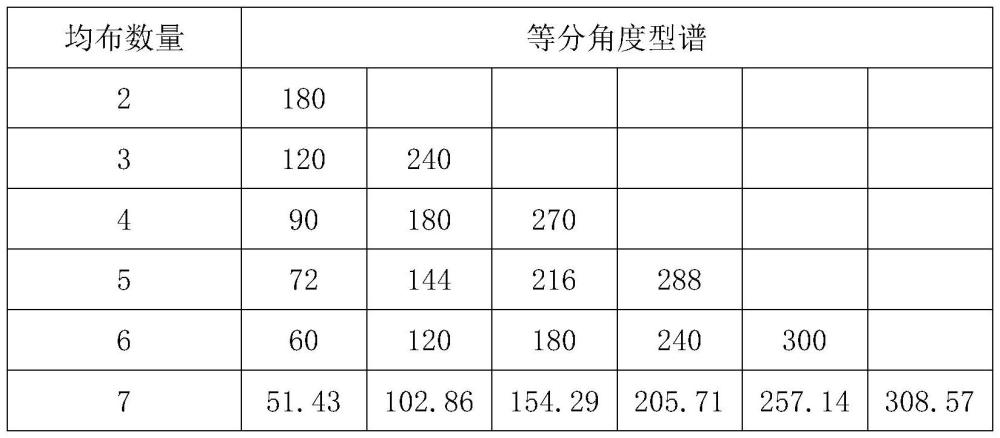 一种可改变扭转特性的扭转减振机构的制作方法