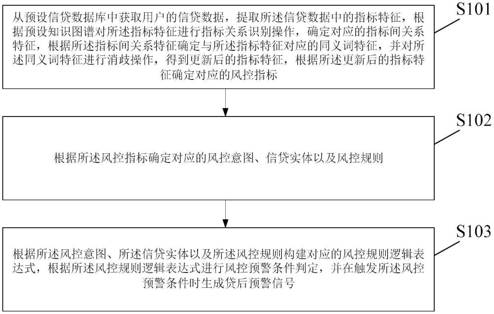 基于云计算部署的风险预警数据处理方法及装置与流程