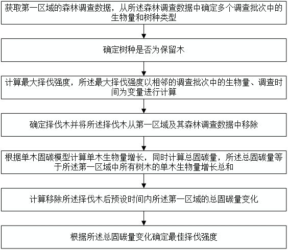 一种基于单木固碳模型确定最优择伐强度的方法及系统