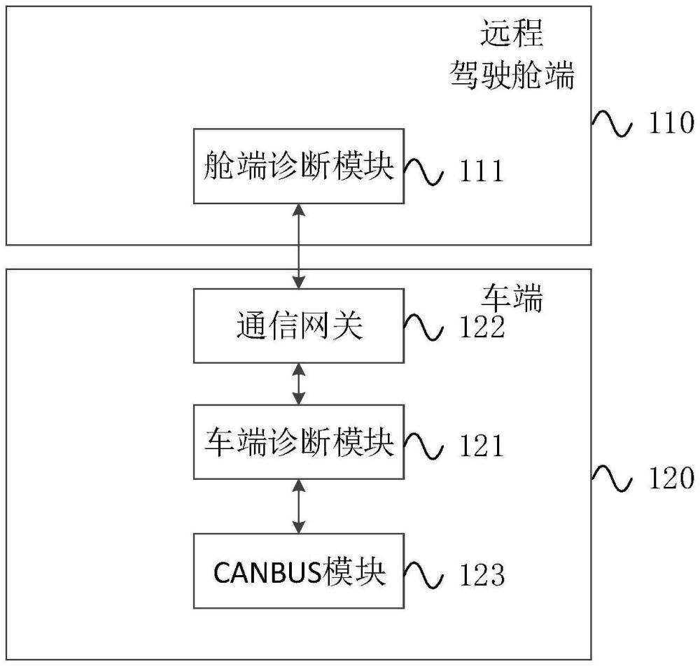 一种车辆远程接管系统和方法与流程