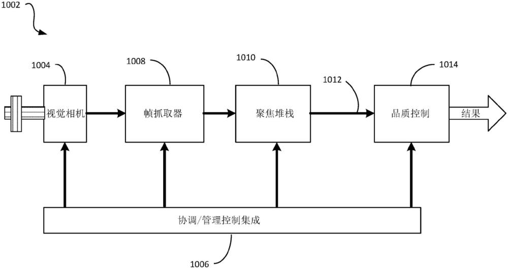 使用动态成像的牙刷制造控制的制作方法