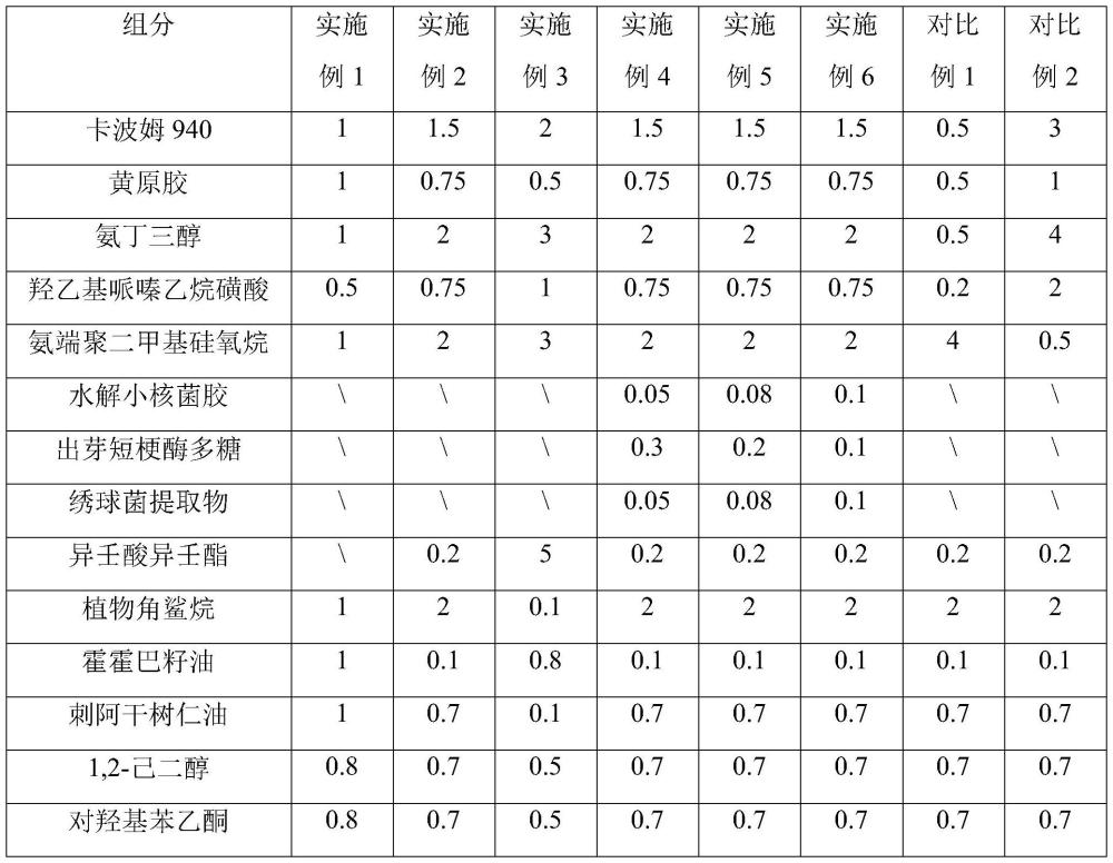 悬浮稳定的油脂组合物、含该组合物的化妆品及制备方法与流程