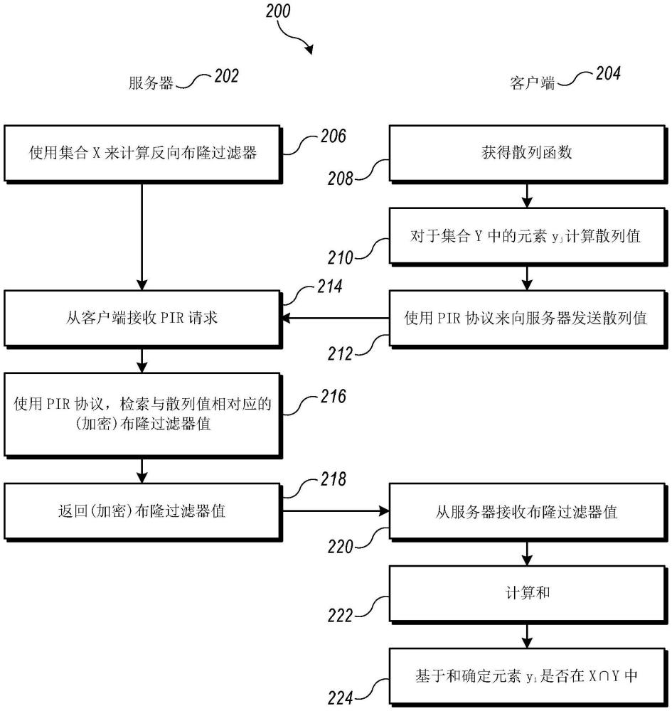 不平衡数据集的私有集合交集的制作方法