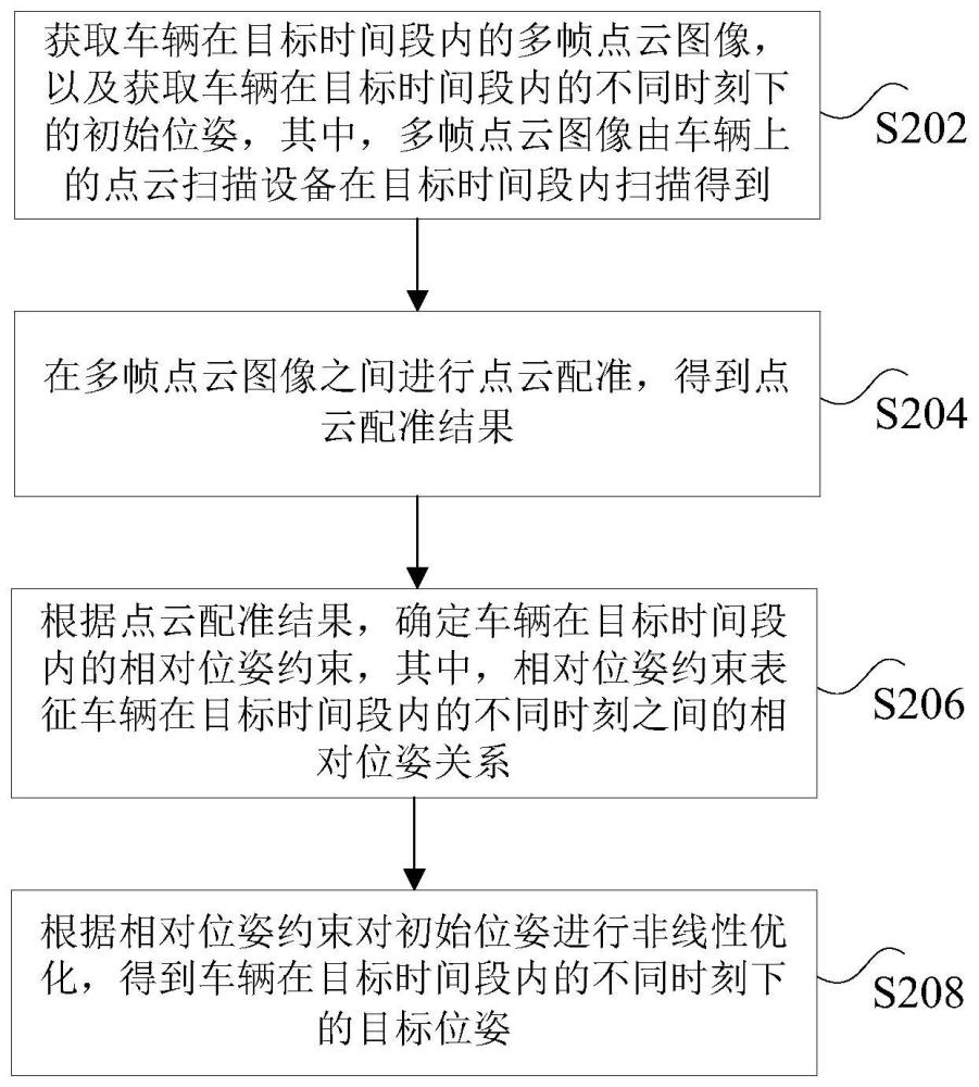 位姿优化方法、装置、非易失性存储介质及计算机设备与流程