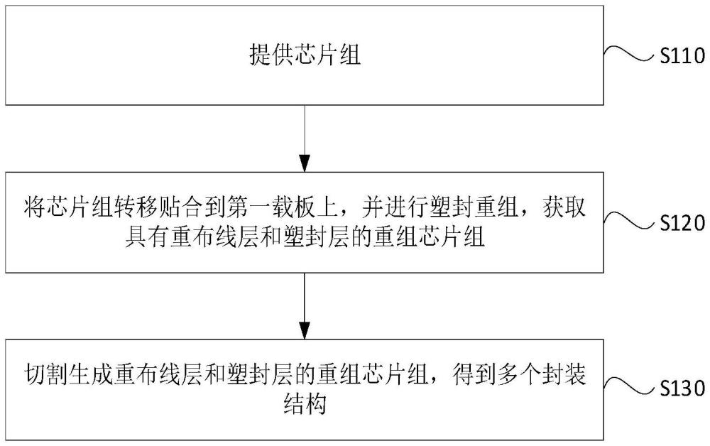 一种芯片封装方法、芯片组件以及芯片封装装置与流程