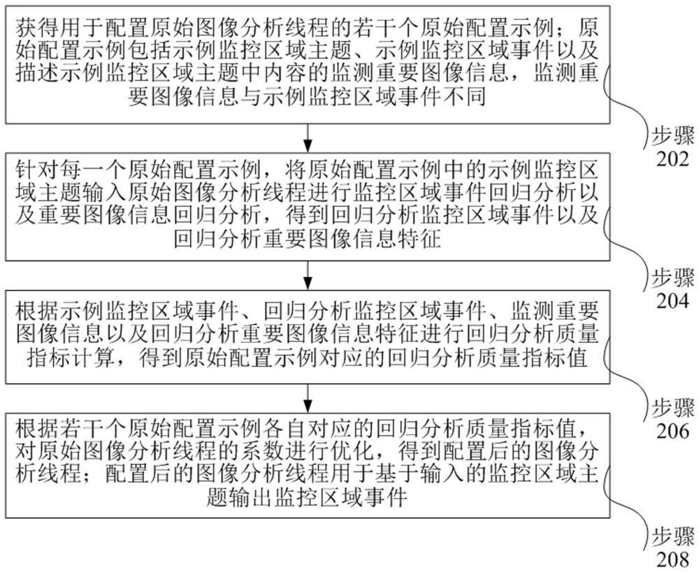 基于无人机的监控重点图像识别方法及系统与流程