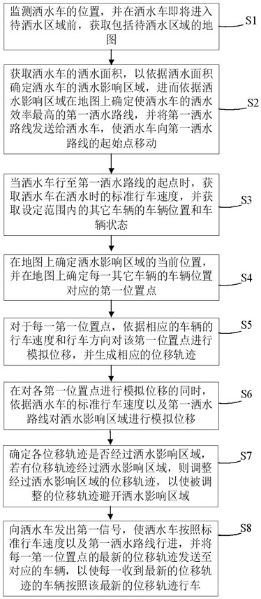 基于车辆状态的车辆调度方法、终端设备及存储介质与流程