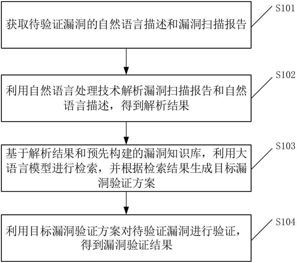 一种漏洞验证方法、装置、设备及计算机可读存储介质与流程