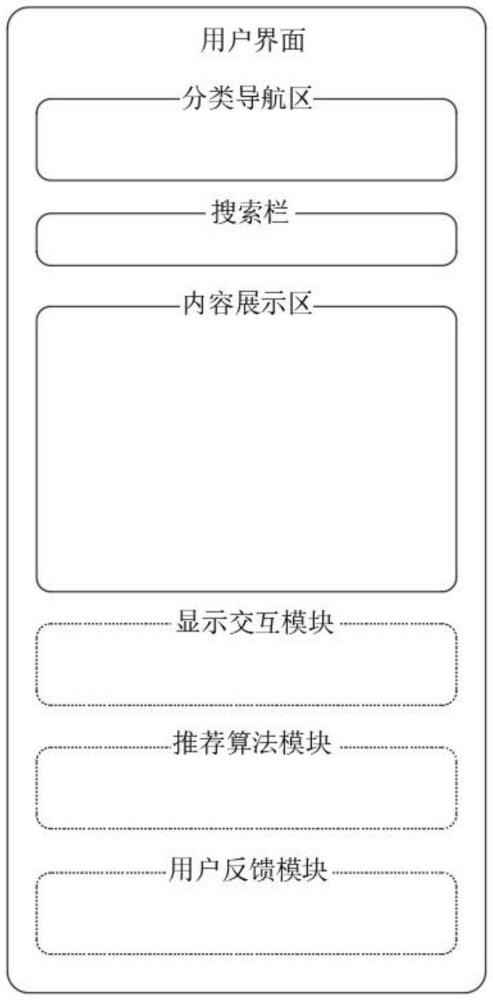 一种利于用户界面精准交互的计算设备系统及方法与流程