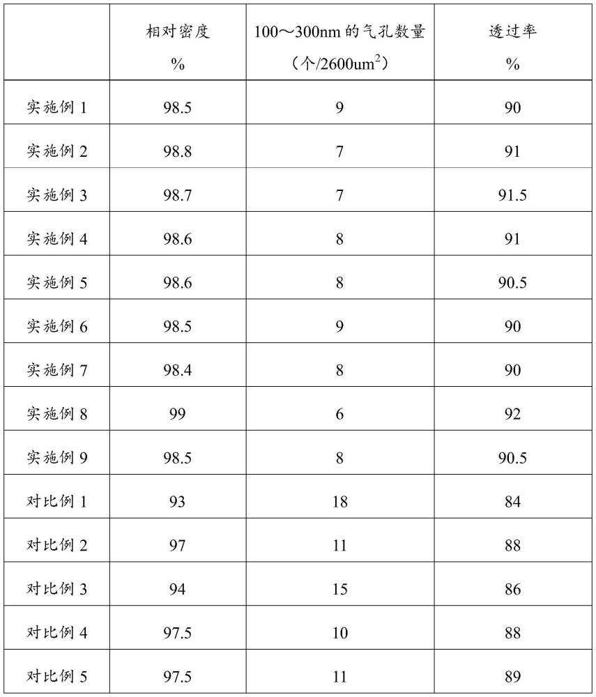 一种氧化锌铝靶材及其制备方法与流程