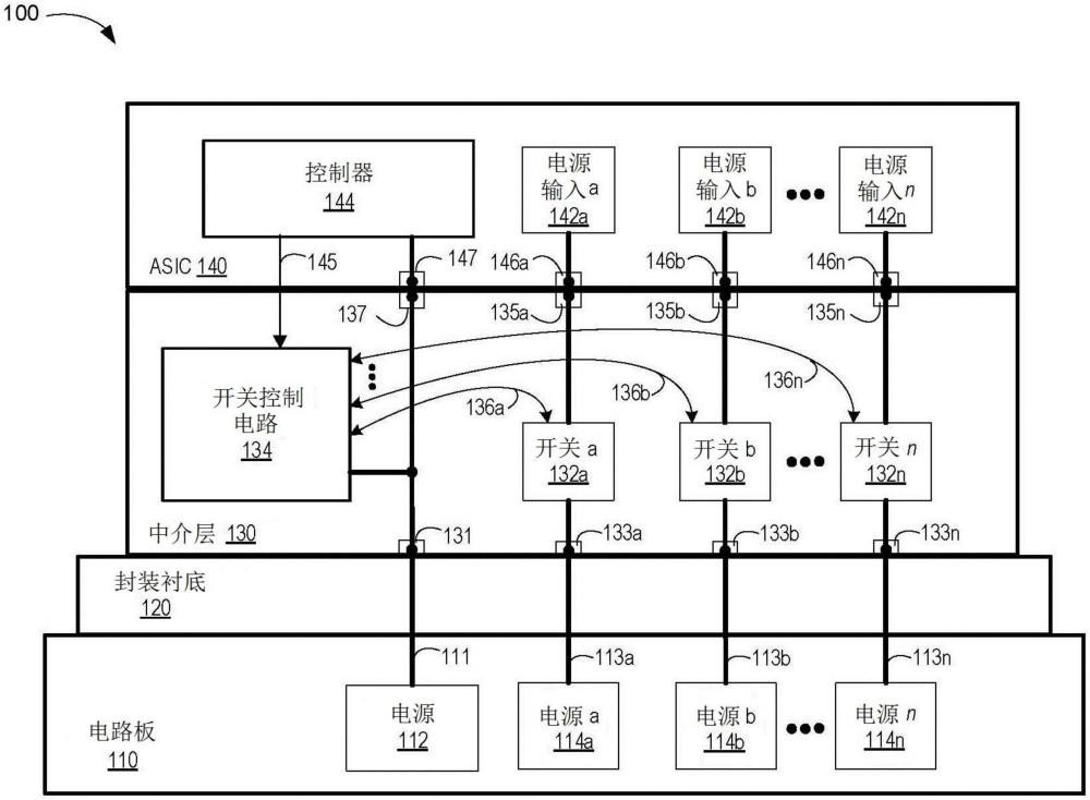 有源硅中介层中的电源定序的制作方法