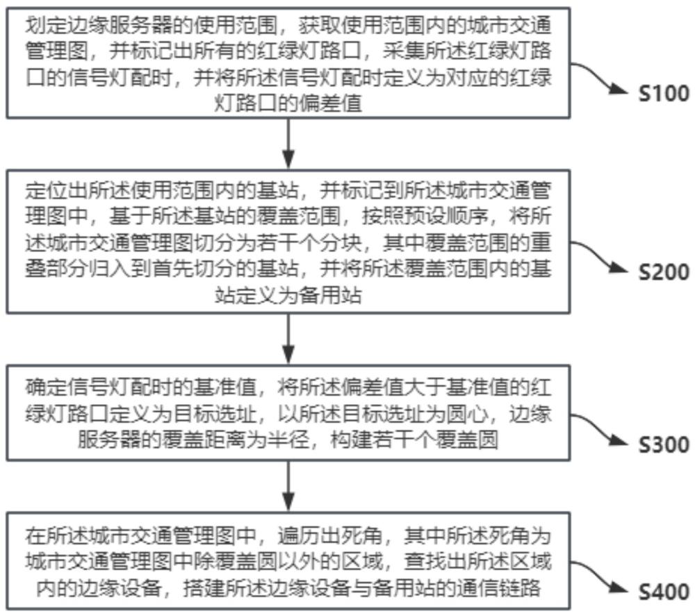 一种边缘服务器选址部署方法及系统与流程