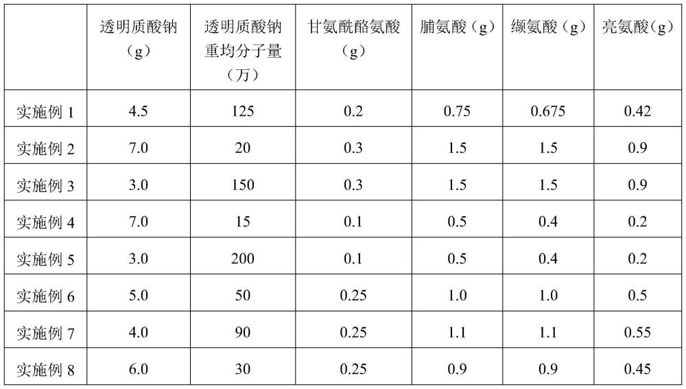 促进胶原蛋白合成的组合物、胶原蛋白合成促进剂及其应用的制作方法