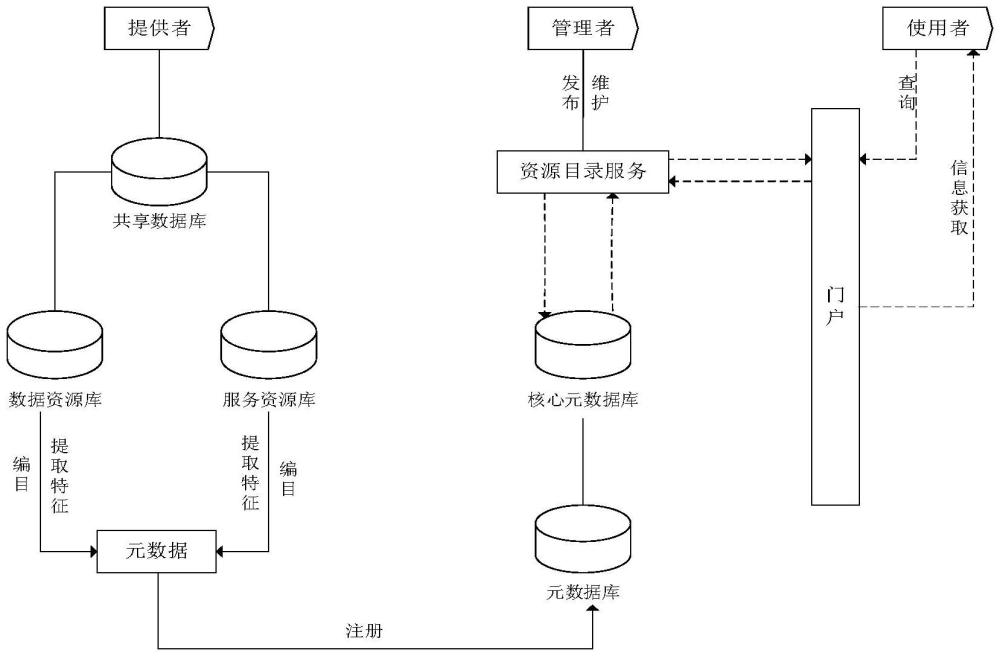 多主体信息共享交换的方法、装置、电子设备及存储介质与流程