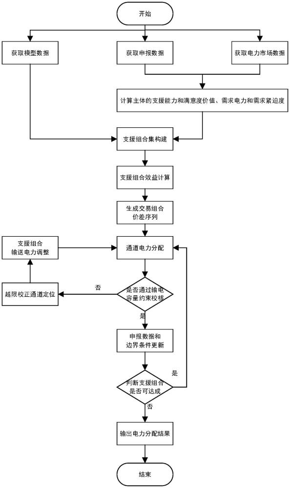 考虑支援满意度和需求紧迫度的应急电力调度方法及系统与流程