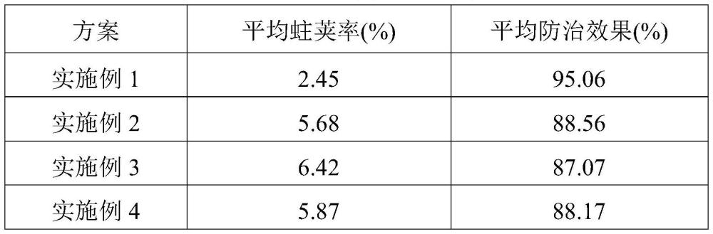 一种含溴氰虫酰胺和乙基多杀菌素的悬浮剂及其制备方法与流程