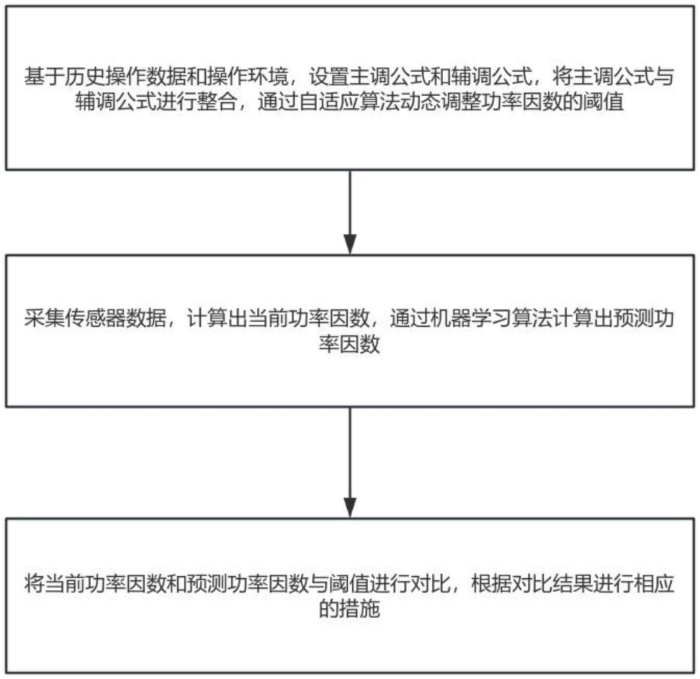 一种基于功率因数的主变压器过载保护方法及系统与流程