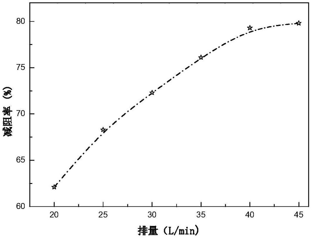 一种生物质聚合物悬浮分散体系及其制备方法与应用与流程