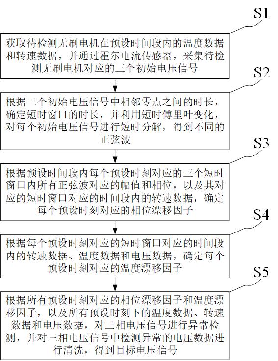 一种无刷电机电流采样方法、设备及可读存储介质与流程