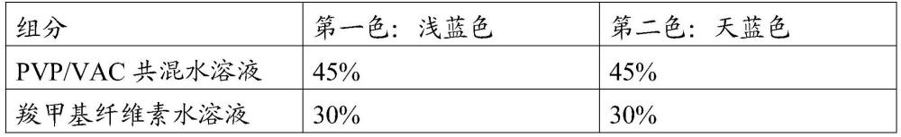 一种PVP型水溶性图纹膜制备及其应用的制作方法