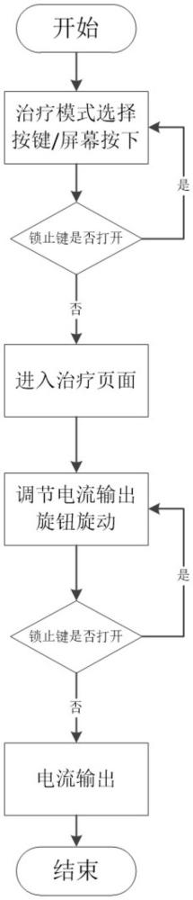 一种手持式生物反馈设备触摸防误触方法与流程