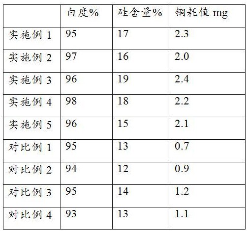 一种具有摩擦清洁性能的硅化微晶纤维素及其制备方法与流程