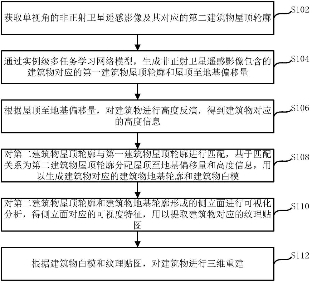 基于单视角非正射卫星遥感影像的建筑三维重建方法及装置与流程